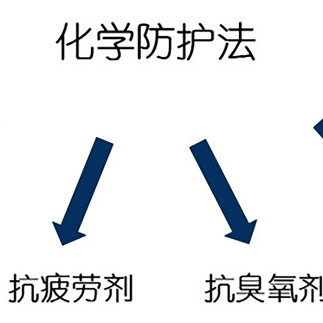 高分子材料的老化机理与防护措施