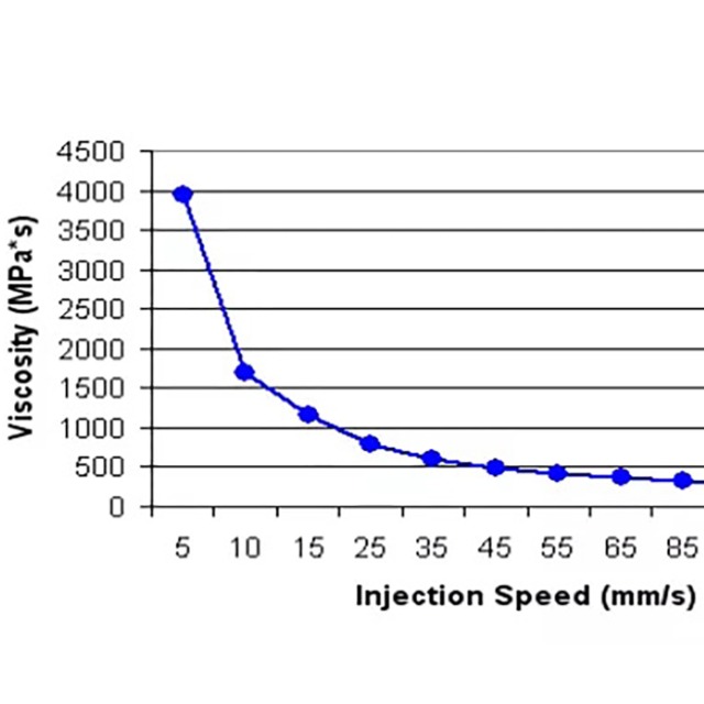 注塑工艺的黏度曲线有哪些参考价值？