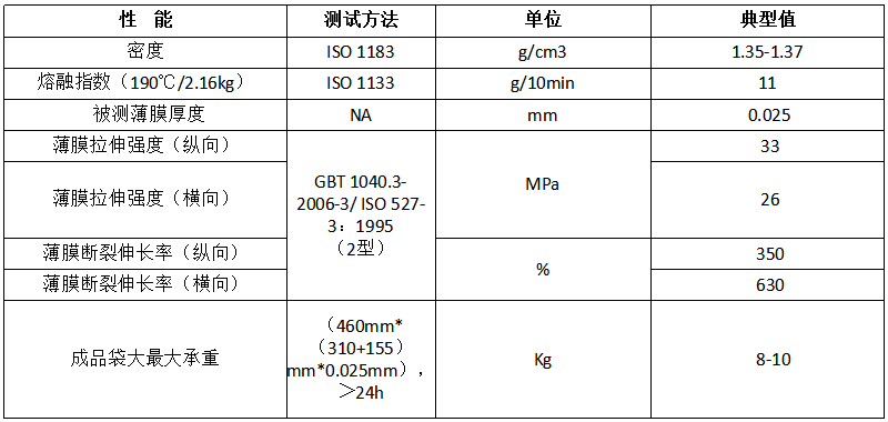 可工业堆肥降解PBAT-PLA DEG-101A物性表.png