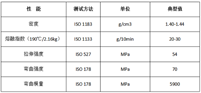 注塑级全生物降解聚乳酸改性料_DEG200A物性表