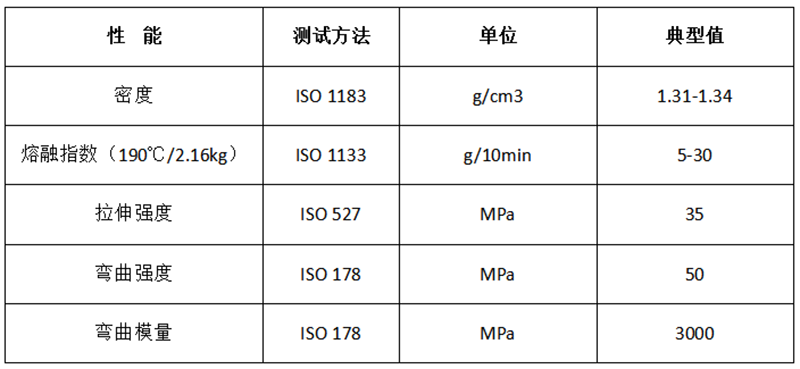 PLA-淀粉 注塑改性全生物降解料_DEG201物性表.png