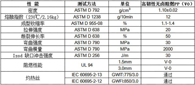 高韧性阻燃PP（V0）物性表