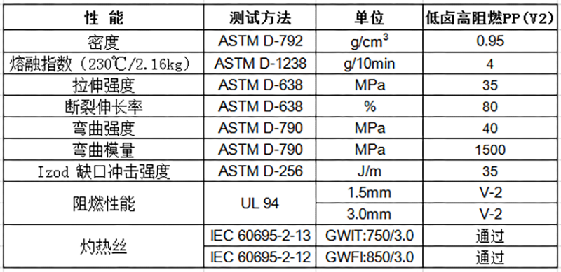 低卤高阻燃PP（V2）物性表