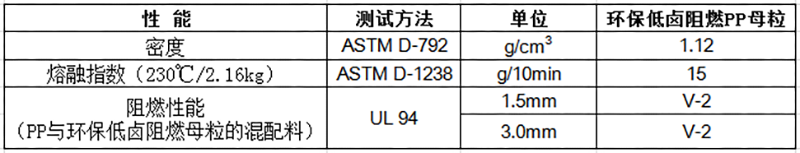 环保低卤阻燃PP母粒物性表