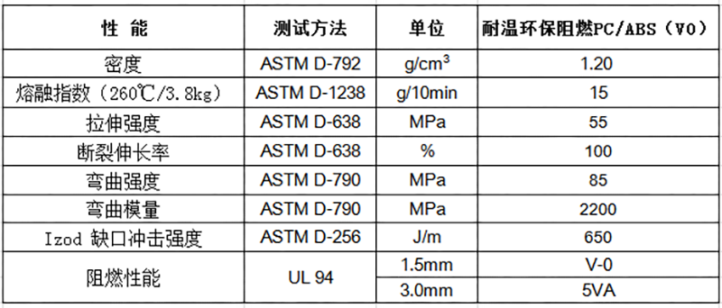 耐温环保阻燃PC/ABS（V0）