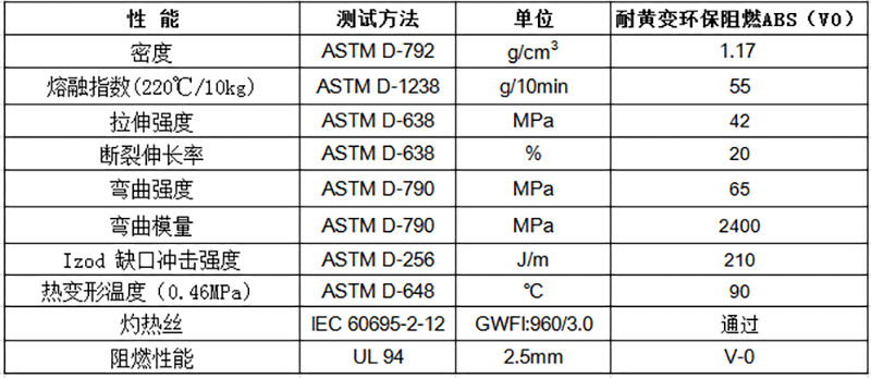 耐黄变环保阻燃ABS（V0）物性表