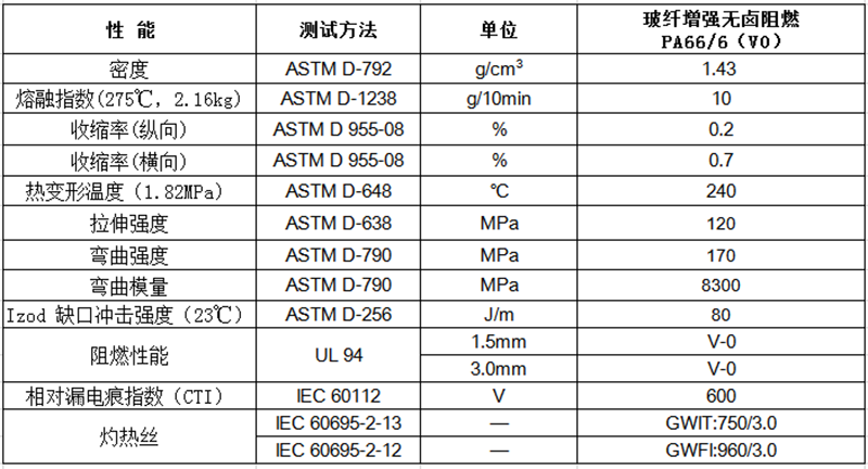 玻纤增强无卤阻燃PA66/6（V0）物性表