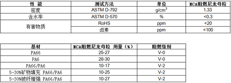 MCA阻燃尼龙母粒（注塑/挤出）物性表