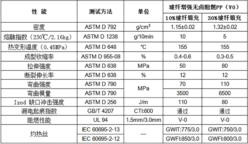 玻纤增强增强无卤阻燃PP（V0）物性表