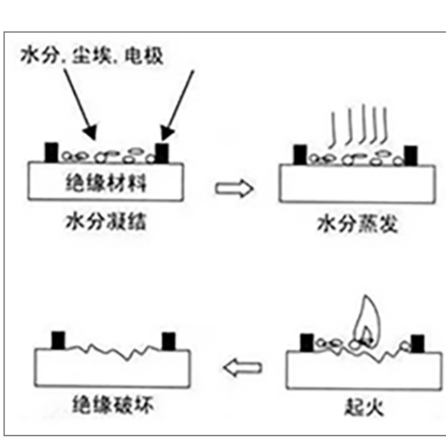 塑胶绝缘材料为什么要做CTI测试？