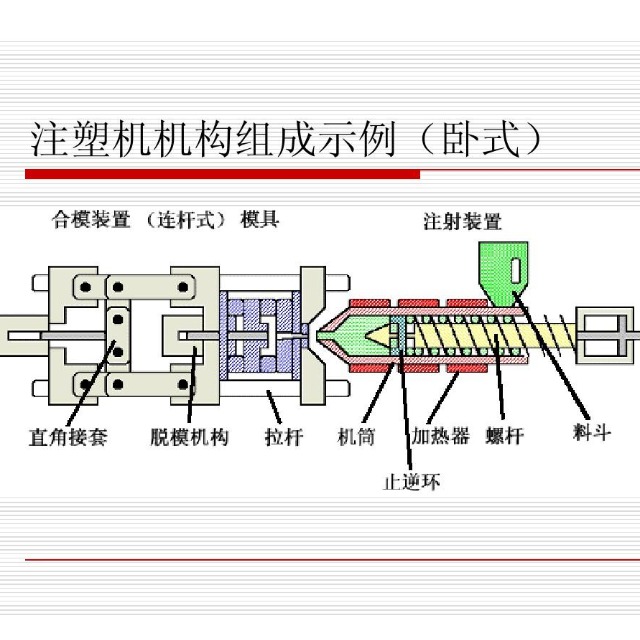 注塑机的工作原理与结构分类