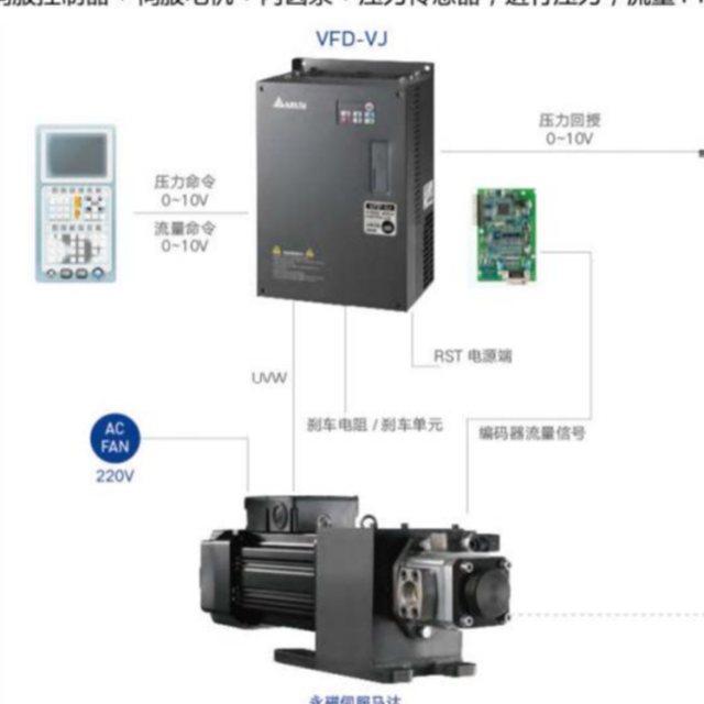 注塑机动力驱动系统的发展