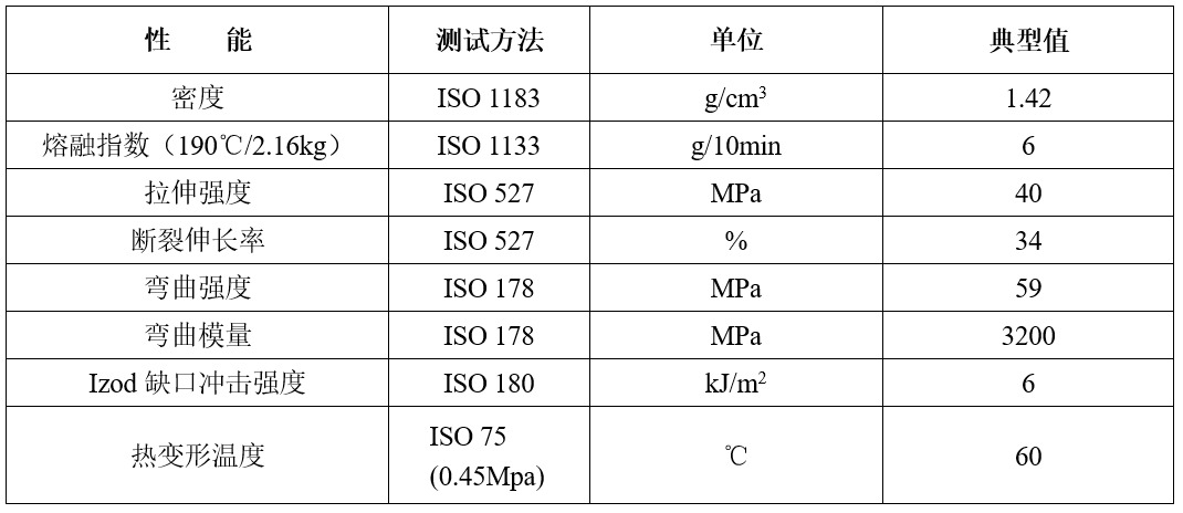 PLA吸管料 DEG-207W 物性表.png