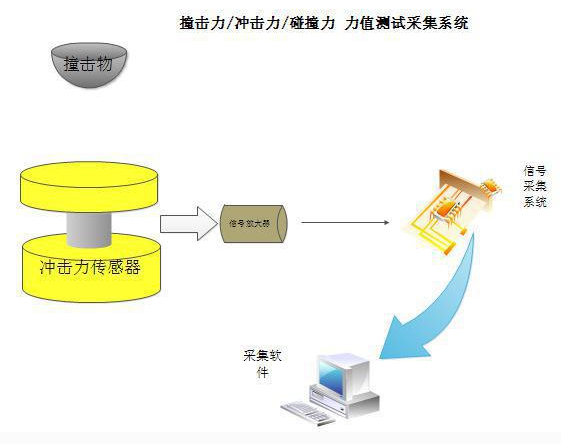 冲击测试采集系统原理图