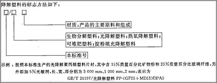 269-可生物降解塑料标准