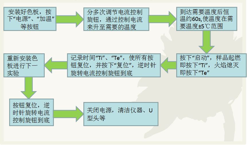 157-9 灼热丝试验操作步骤