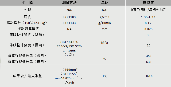 219-聚石DEG-101A降解改性料-物性表