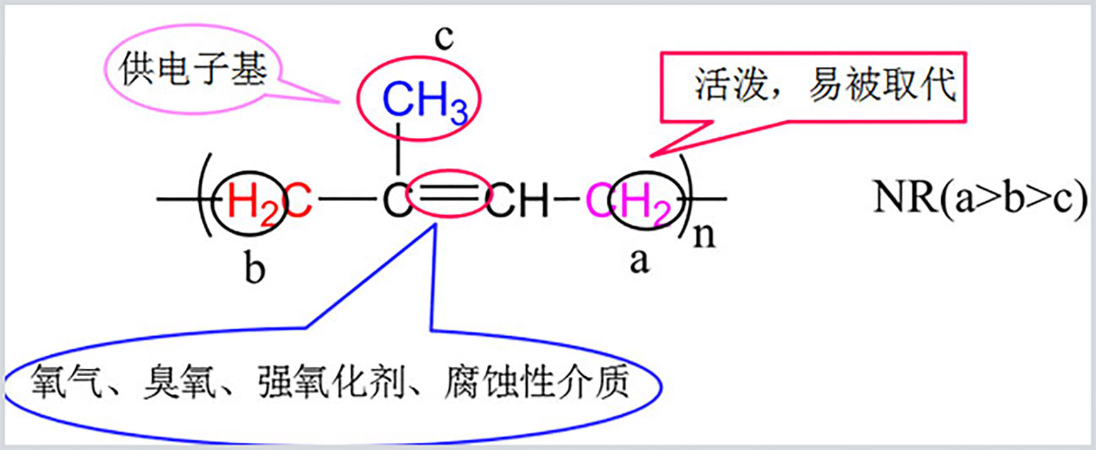 32-高分子材料老化原因01-链节结构